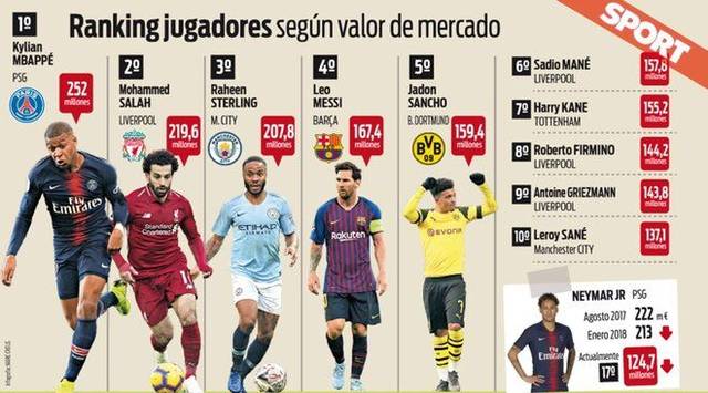 即使是顶级 即使是顶级