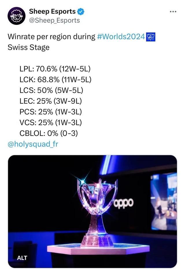 的重要性 的重要性