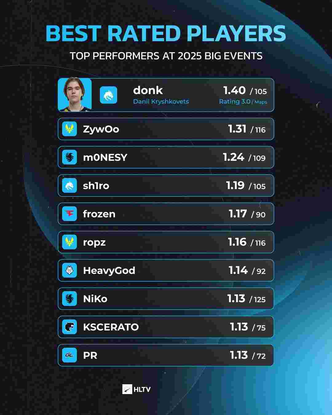 而是赛程优 而是赛程优